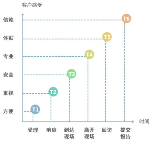 著力提升技術(shù)服務(wù)能力，英威騰打造產(chǎn)品之外的又一核心競(jìng)爭(zhēng)力